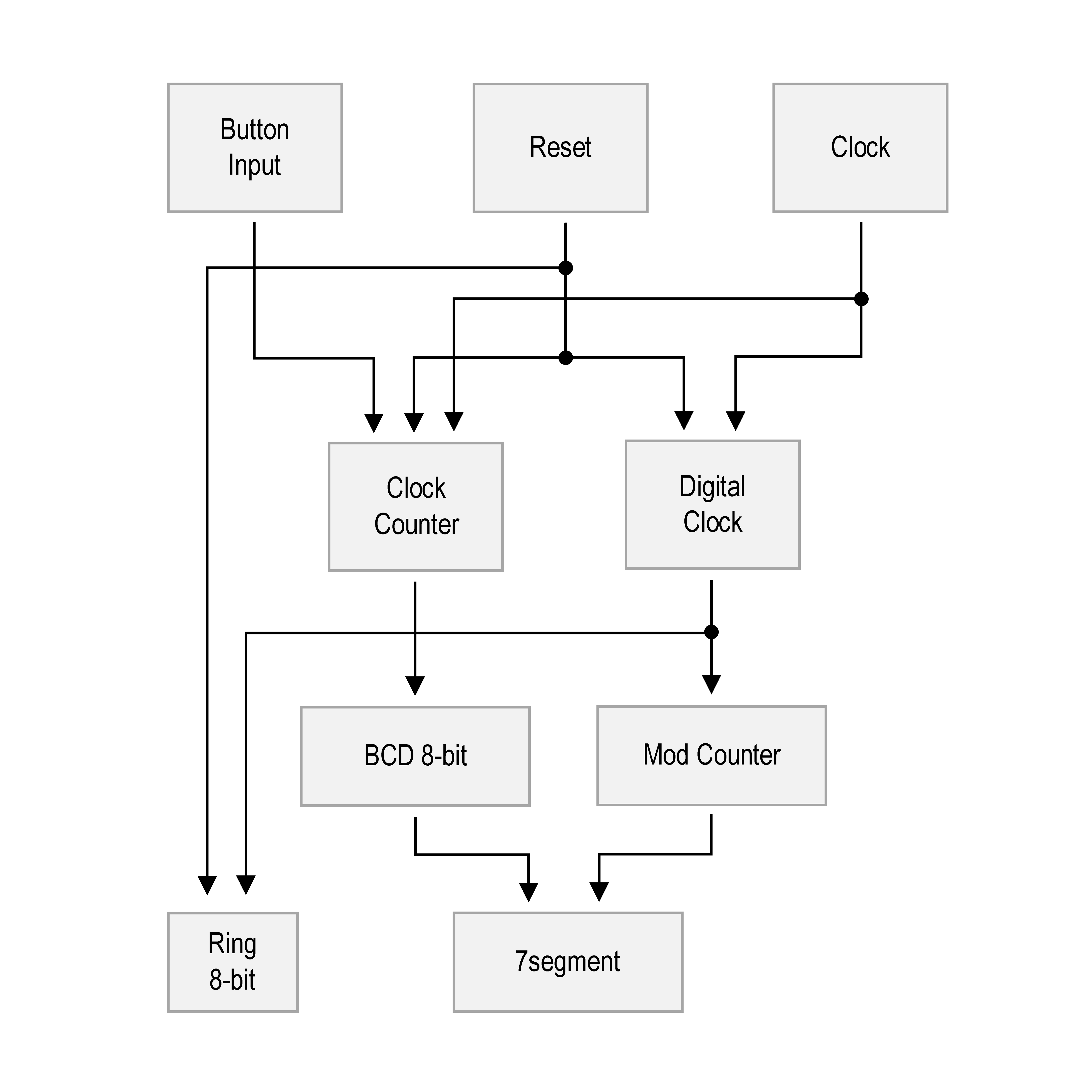 Block Diagram.png