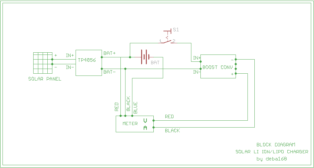 Block Diagram.png