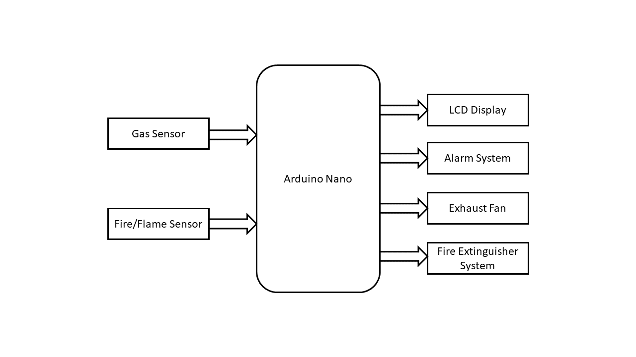 Block Diagram.png