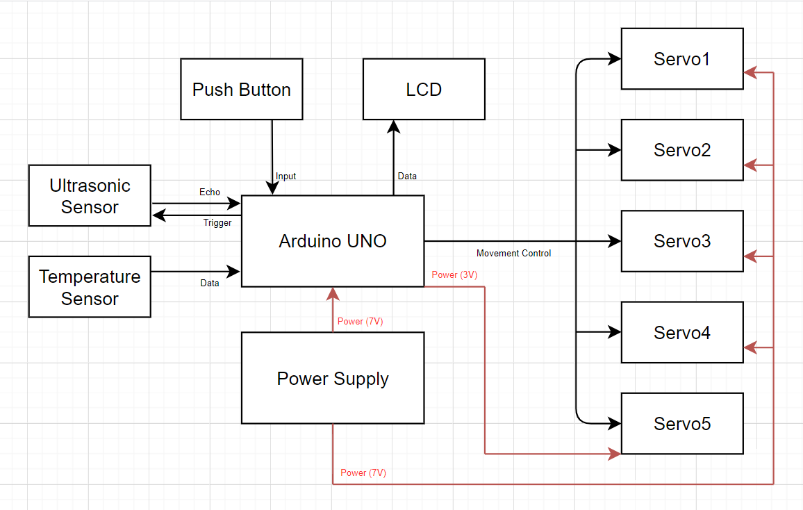 Block Diagram.png