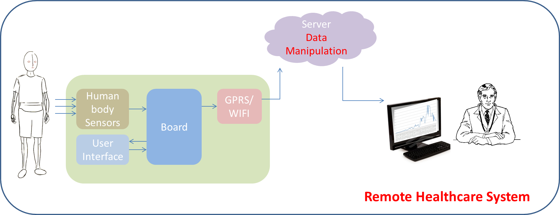 Block Diagram.png