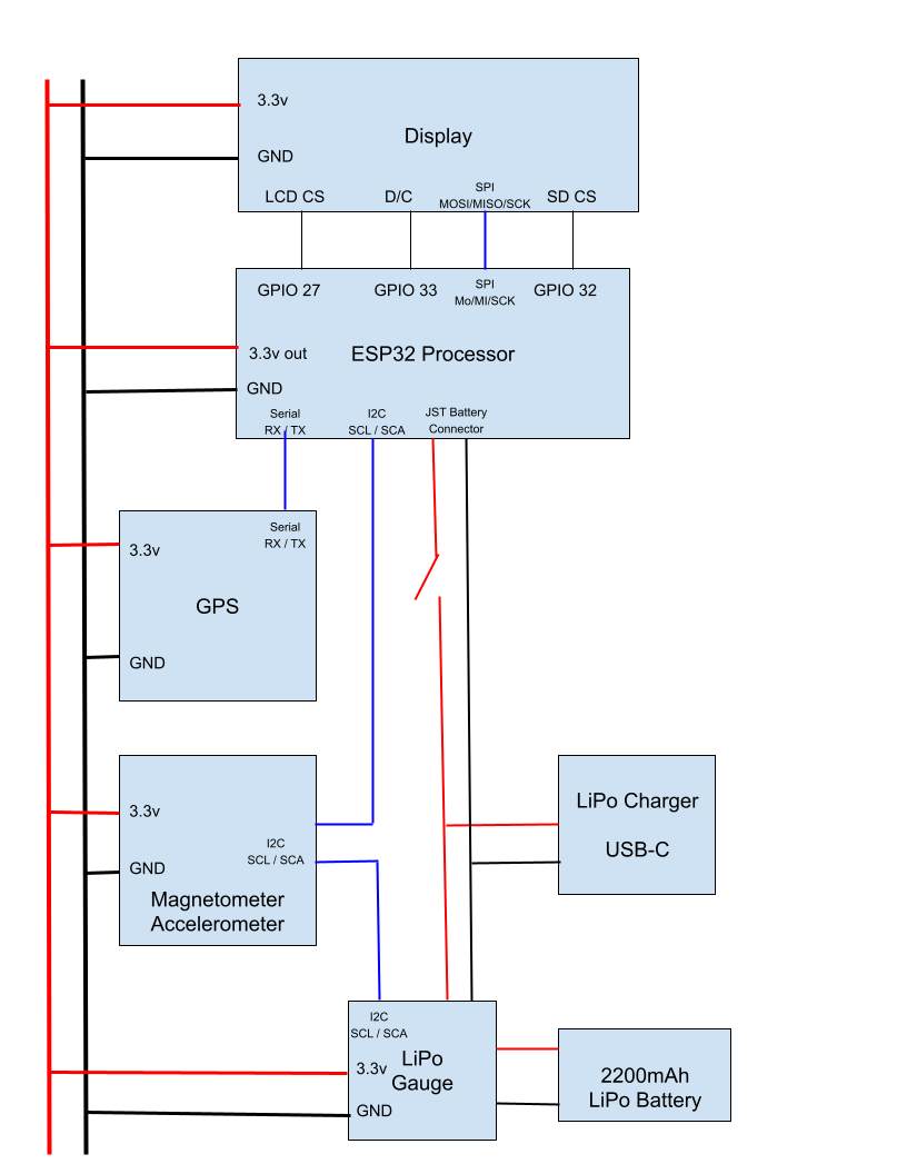 Block Diagram.png