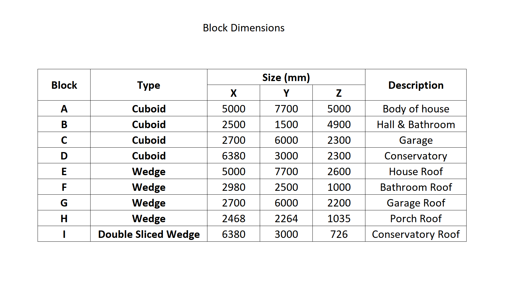 Block Dimensions Table.png