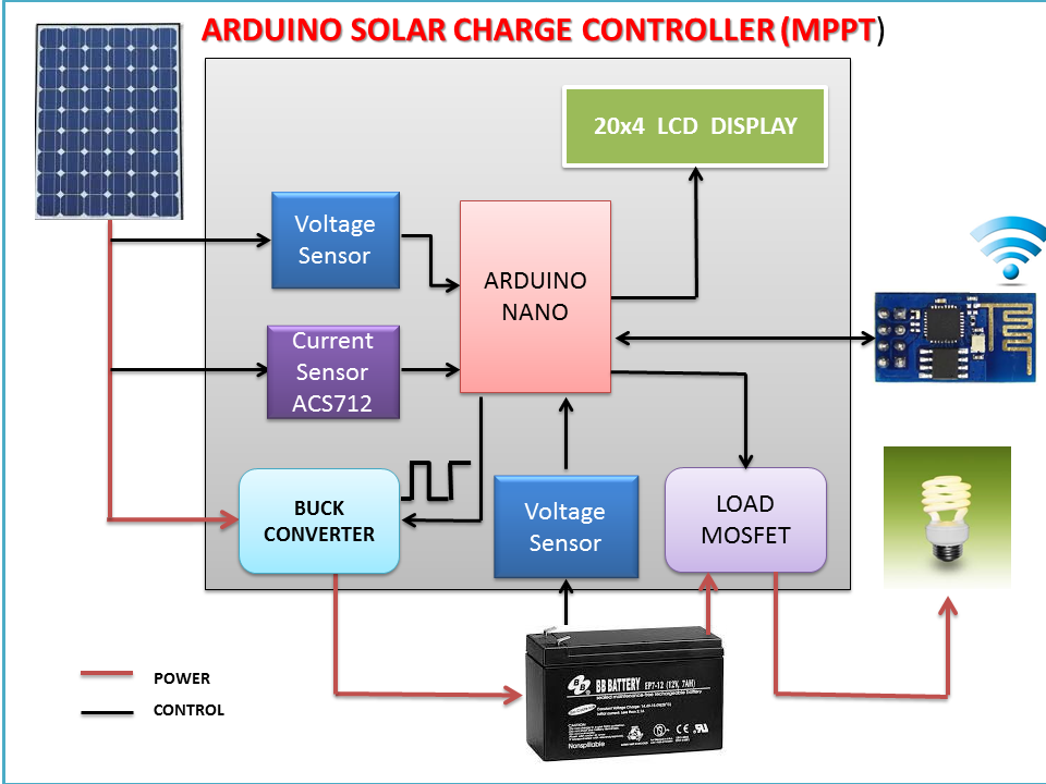 Block diagram MPPT.png