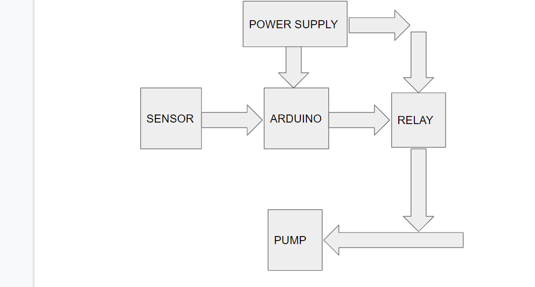 Block diagram V2.png