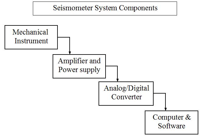 Block diagram.JPG