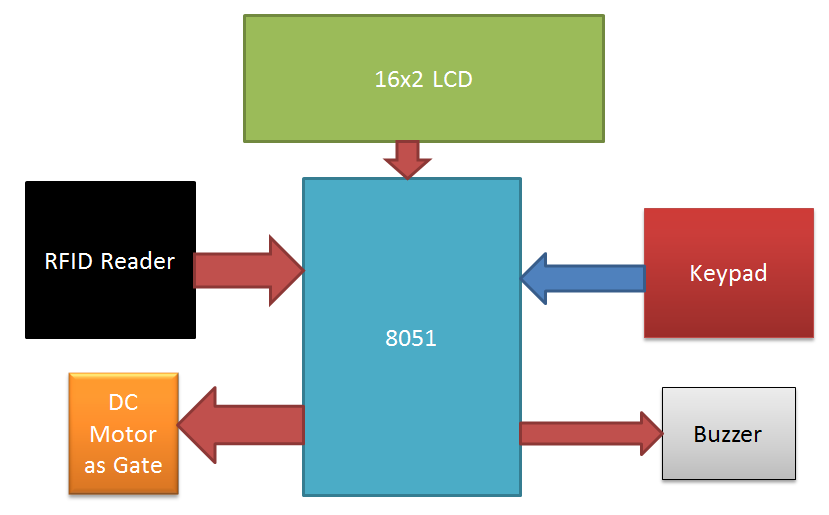 Block diagram.PNG