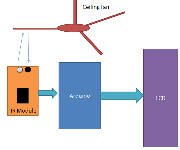 Block diagram.PNG