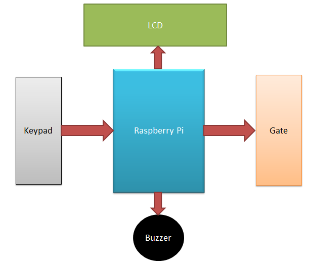 Block diagram.PNG