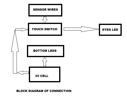 Block diagram.png