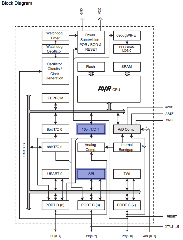 Block-diagram.png