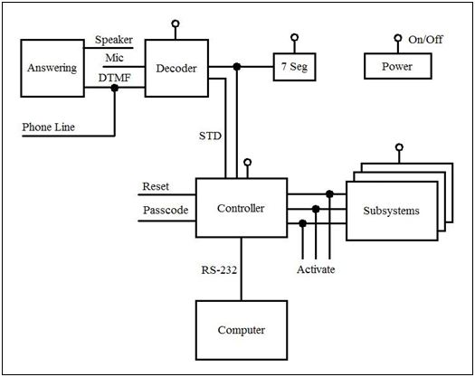 BlockDiagram.JPG