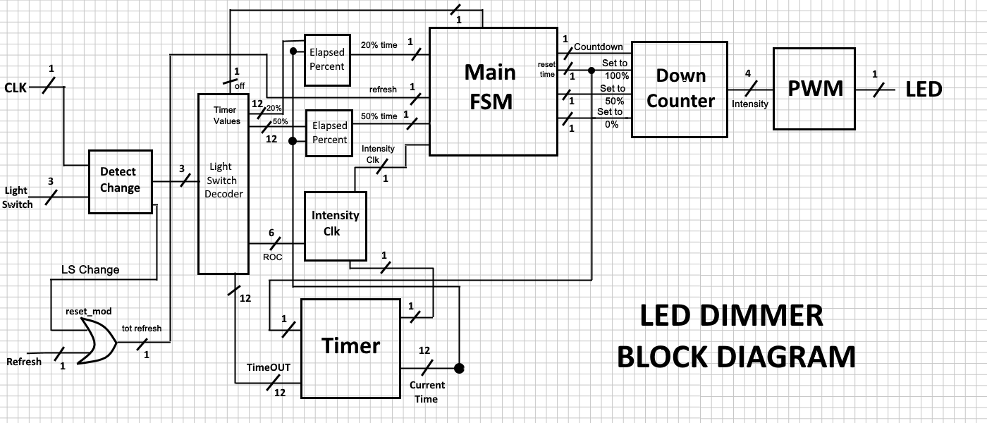 BlockDiagram.png