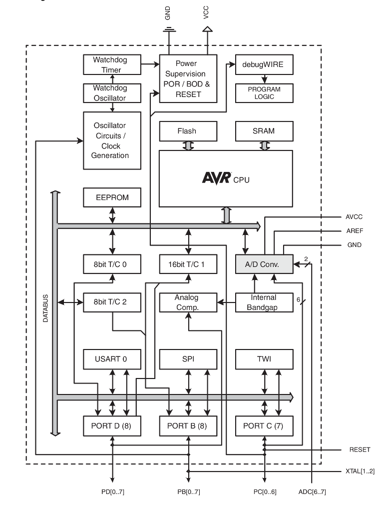 BlockDiagram.png