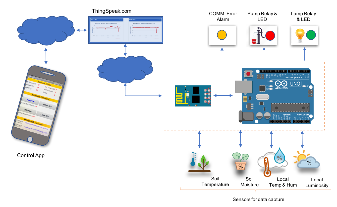 BlockDiagram.png