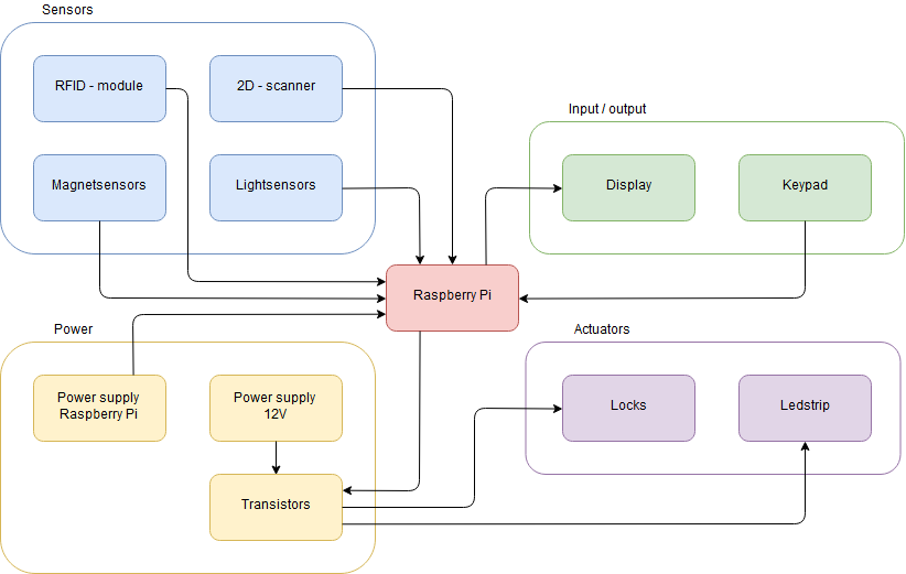 BlockDiagram.png