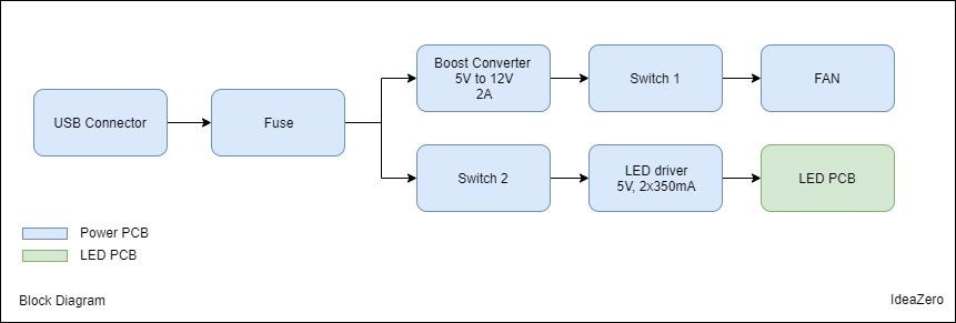 Block_Diagram.JPG