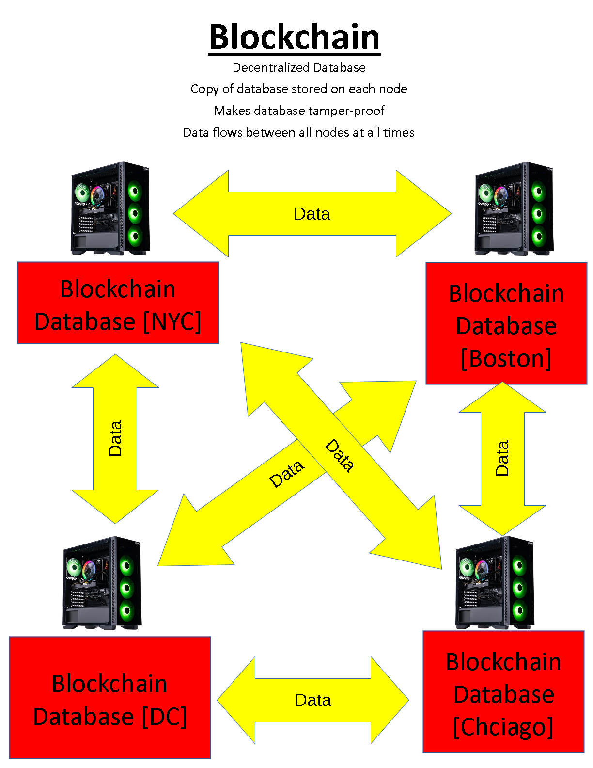 BlockchainPNG.png