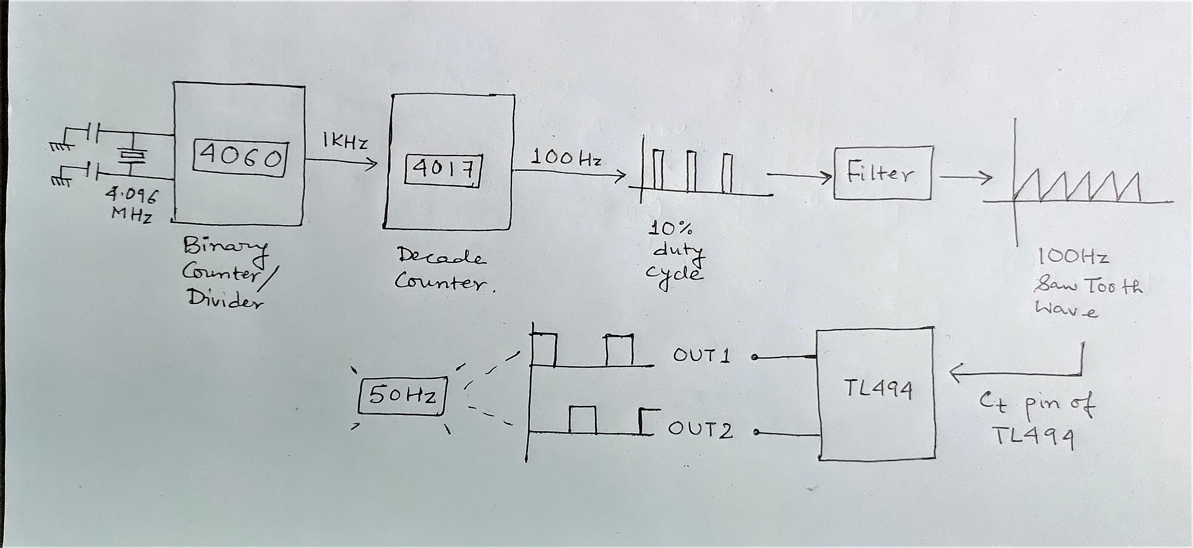 Blockdiagram.jpg