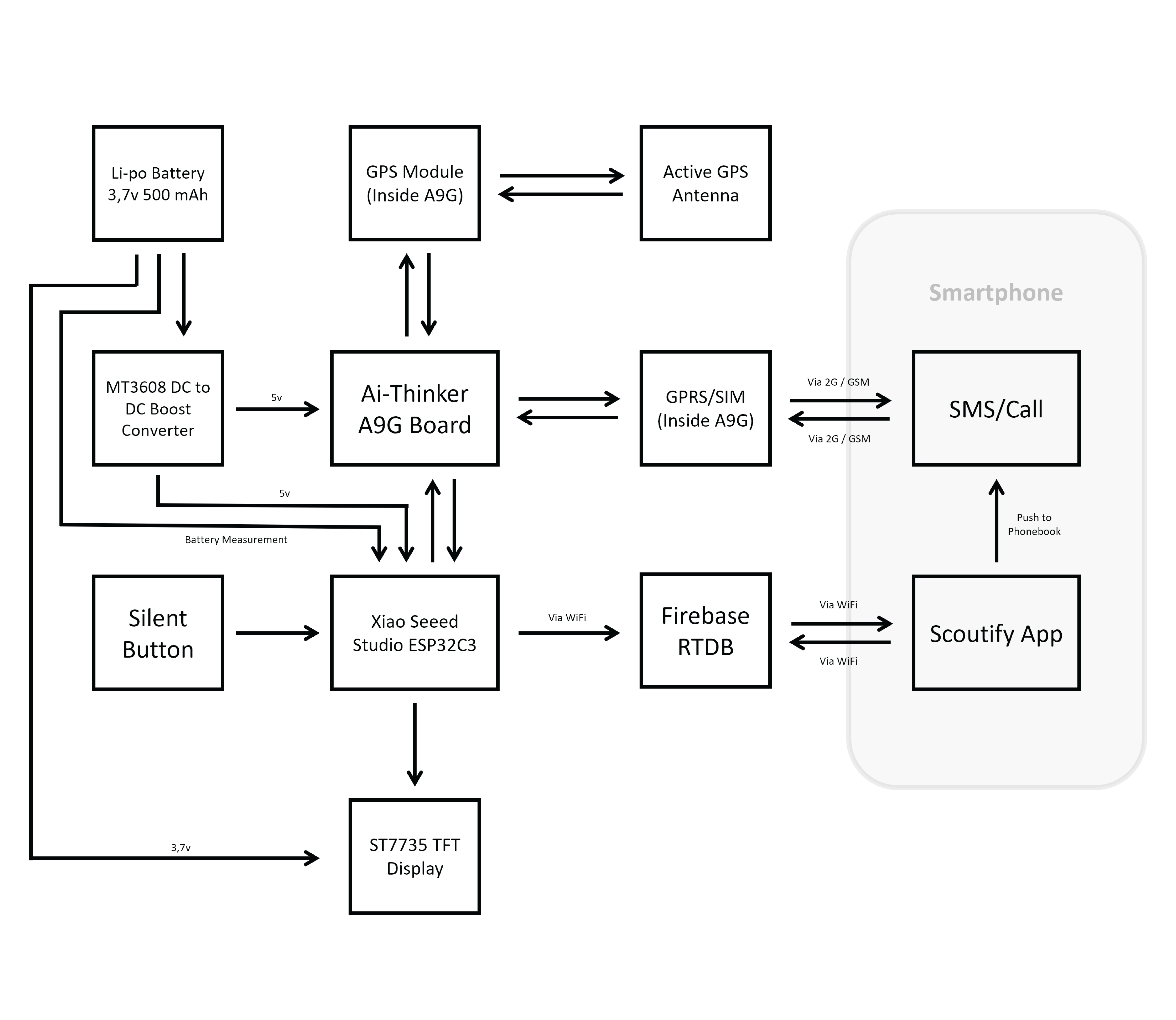 Blok Diagram Instructables.png