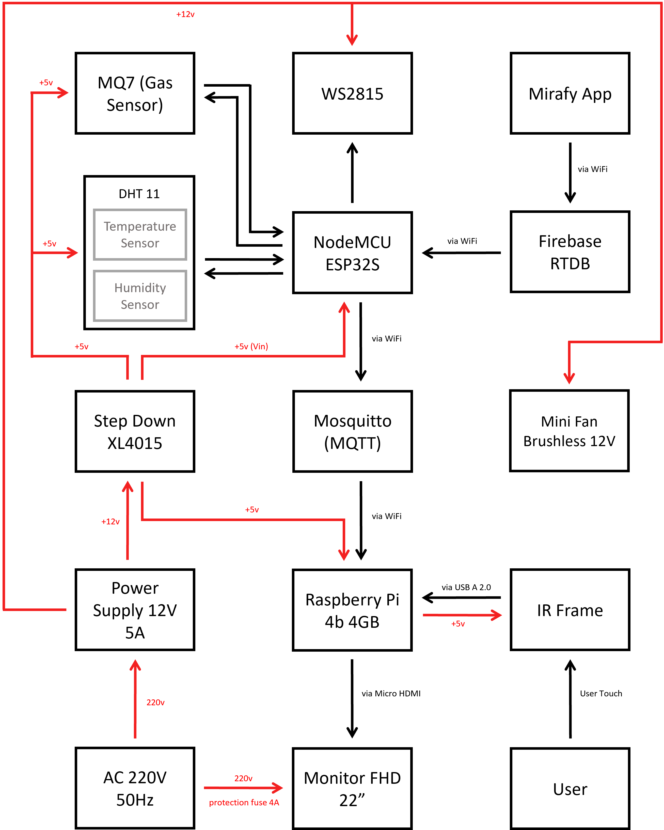 Blok Diagram.png