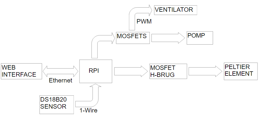 Blokschema_V1.0.png