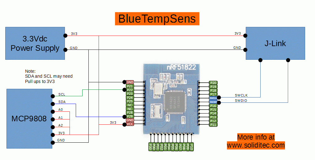 BlueTempSens-HW-setup.gif