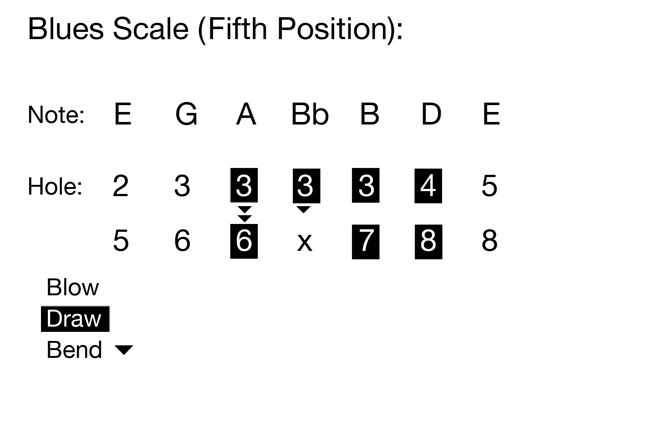 Blues Scale 5th.jpg