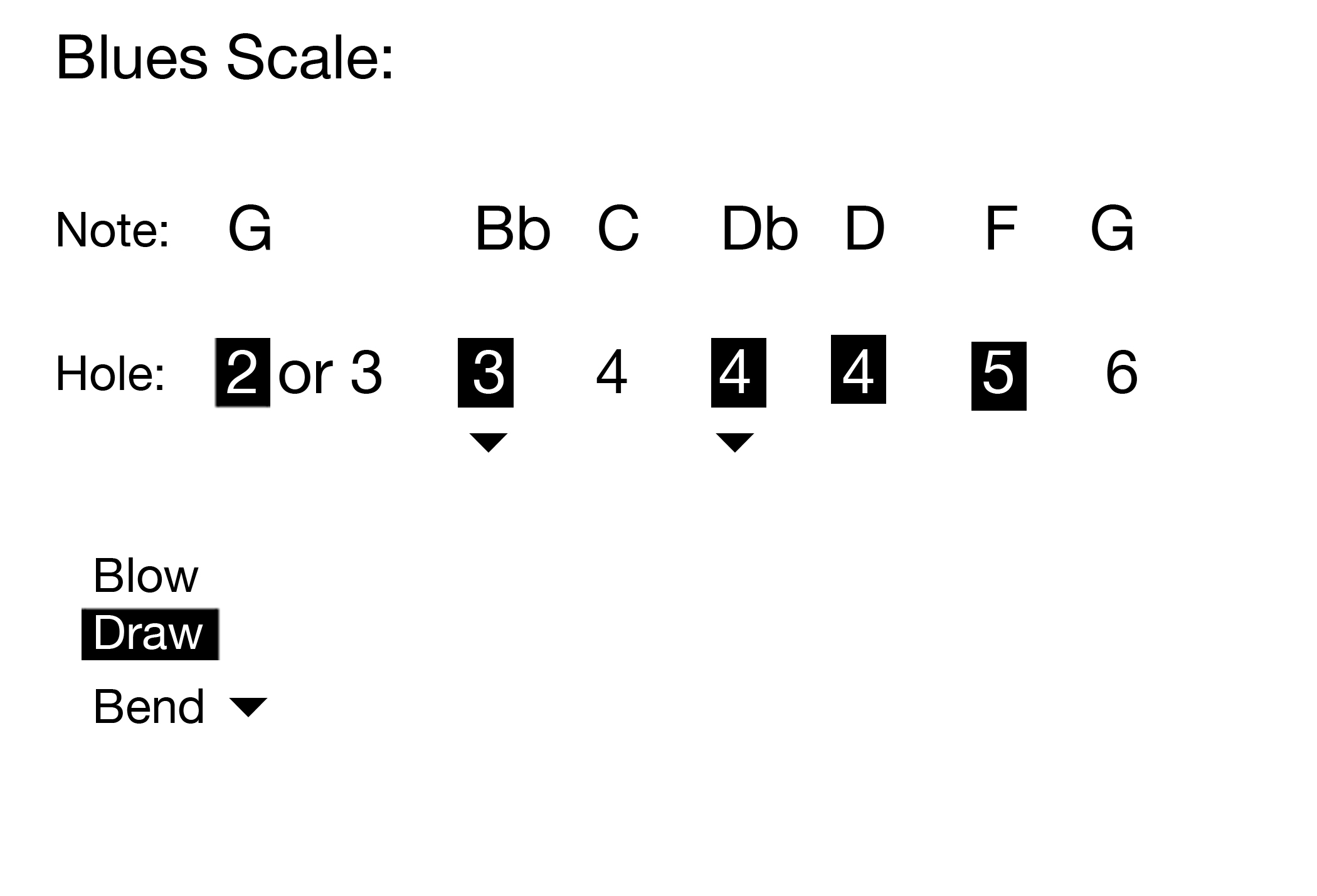 Blues Scale.jpg