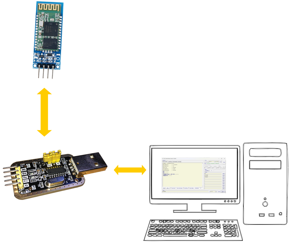 Bluetooth Communication USB to UART.png