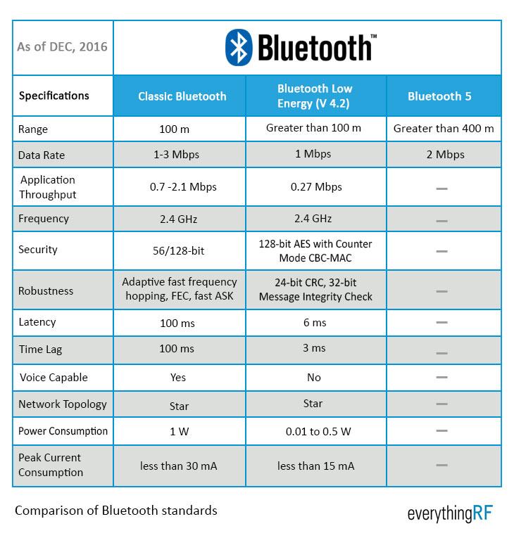 Bluetooth-A_636234469544772000.jpg