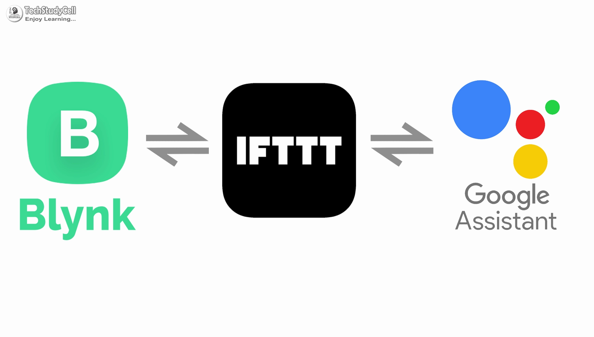 Blynk IFTTT.png