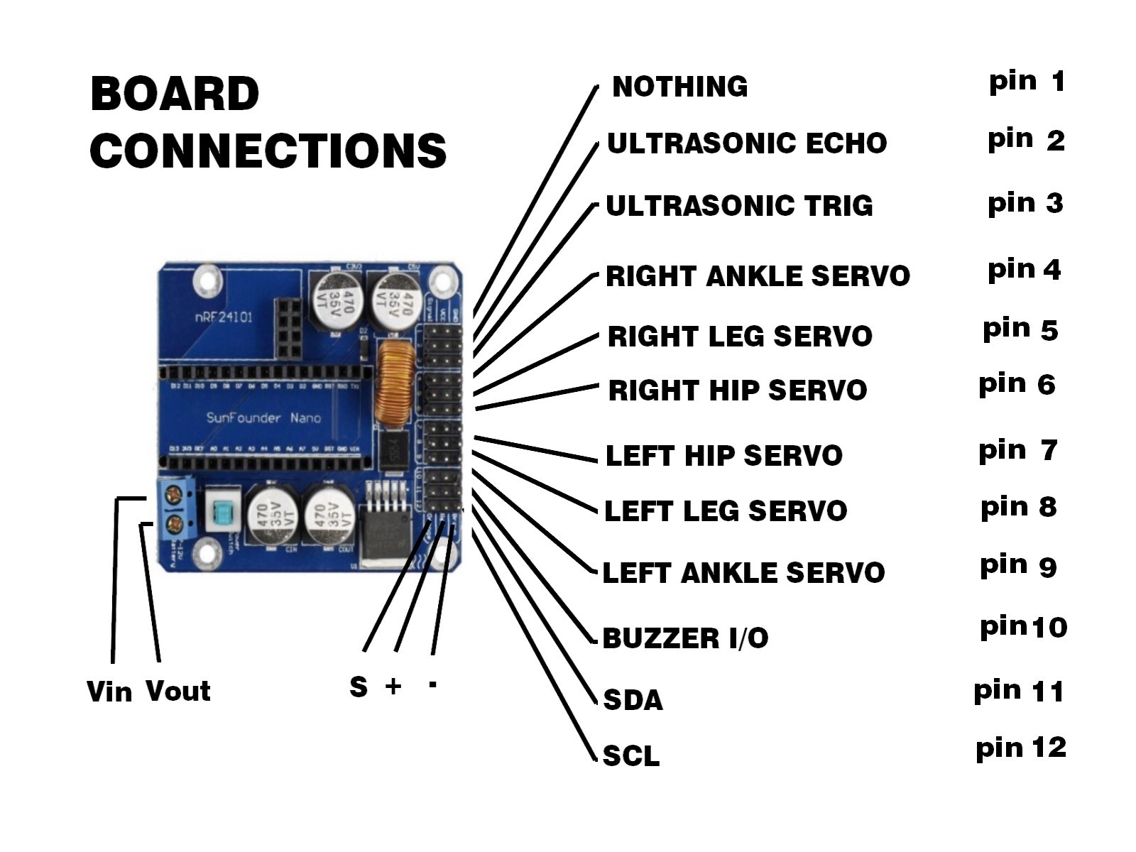 Board Connections.jpg