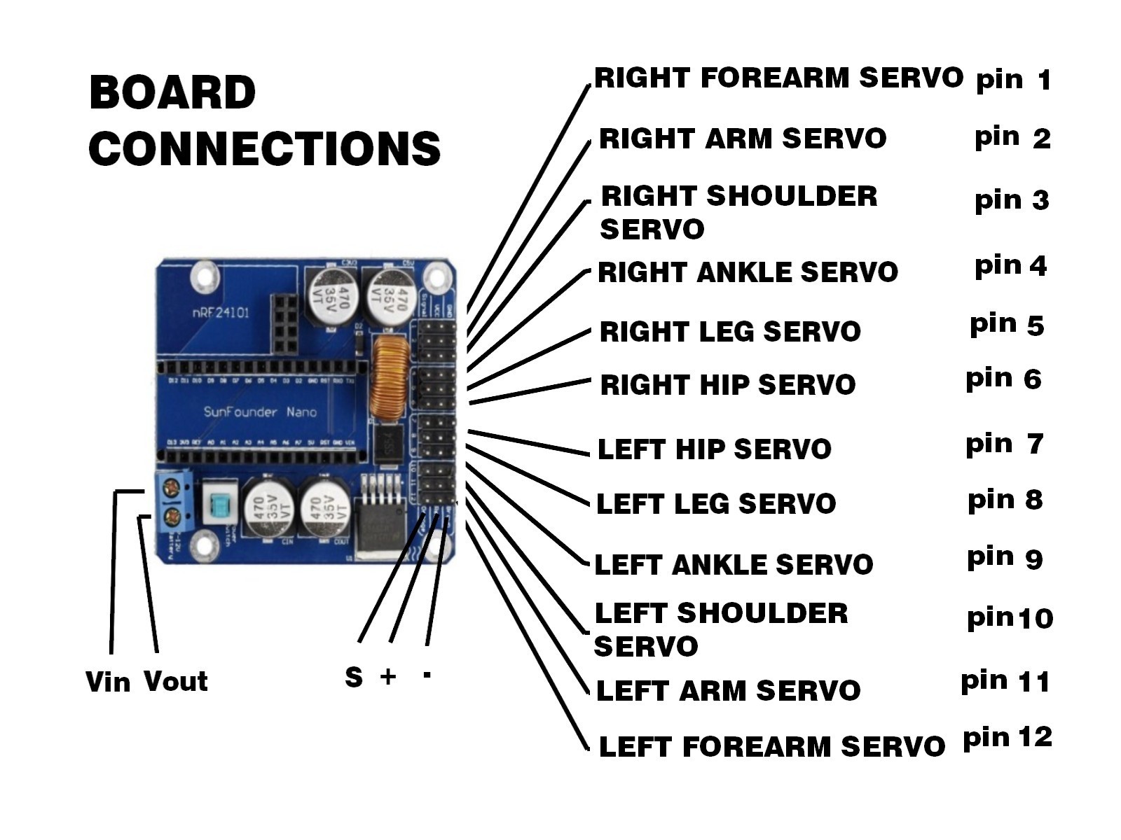 Board Connections.jpg