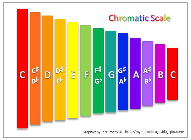 Boomwhacker chromatic scale.jpg