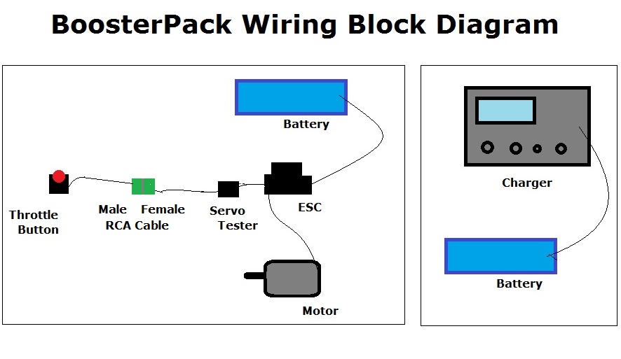 BoosterPack Block Wiring Diagram.jpg