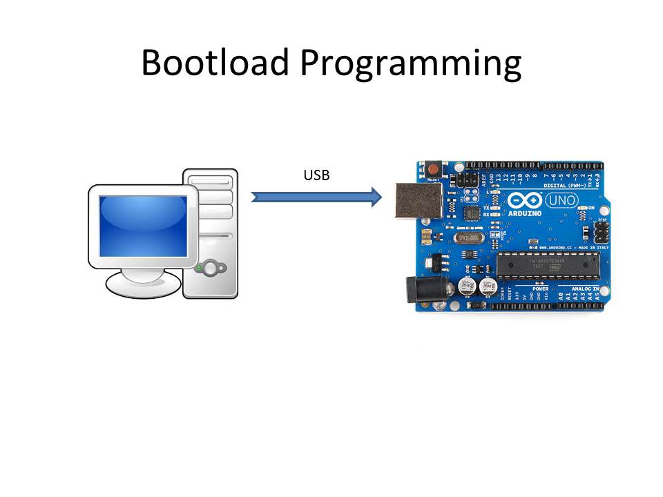 BootloadProgramming.jpg