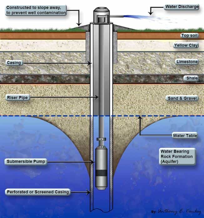 Borehole-Diagram-2-min.jpg