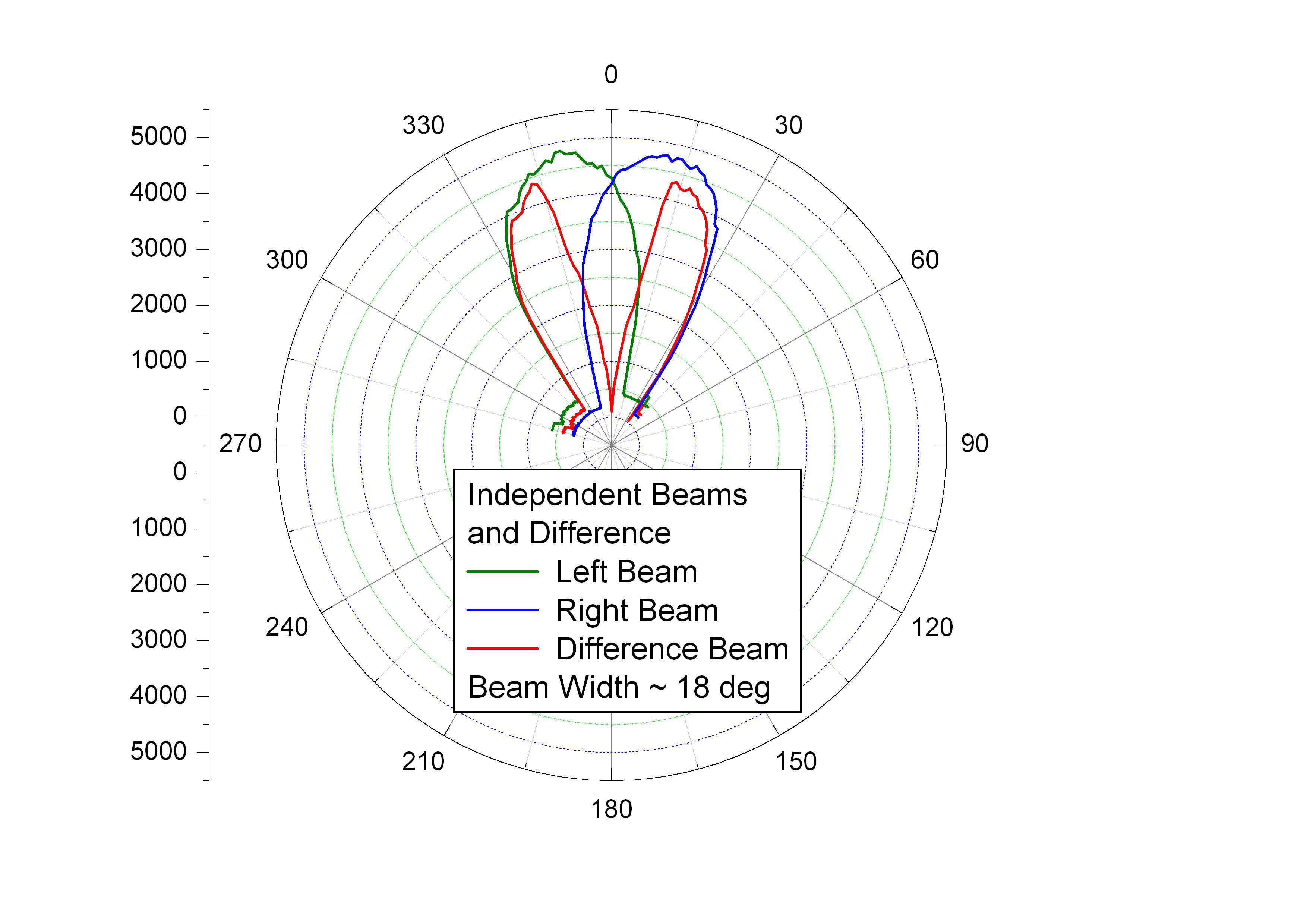 Both Sensors and Diff.JPG