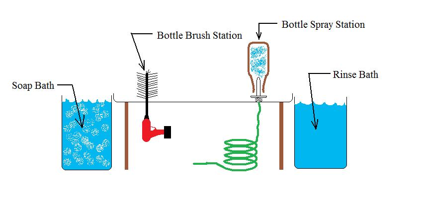 Bottle Cleaning Workstation.jpg