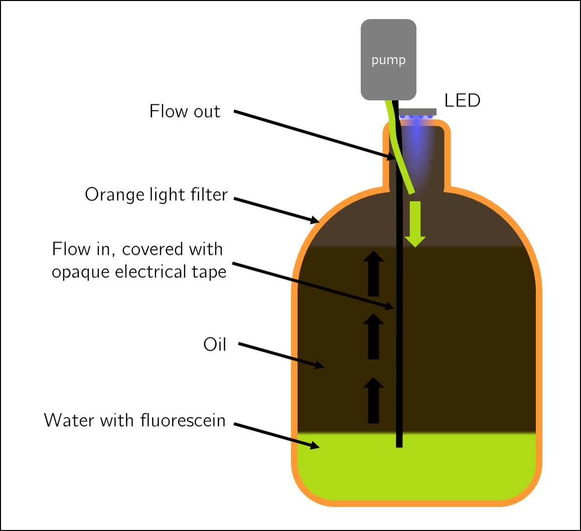 Bottle_layout.png