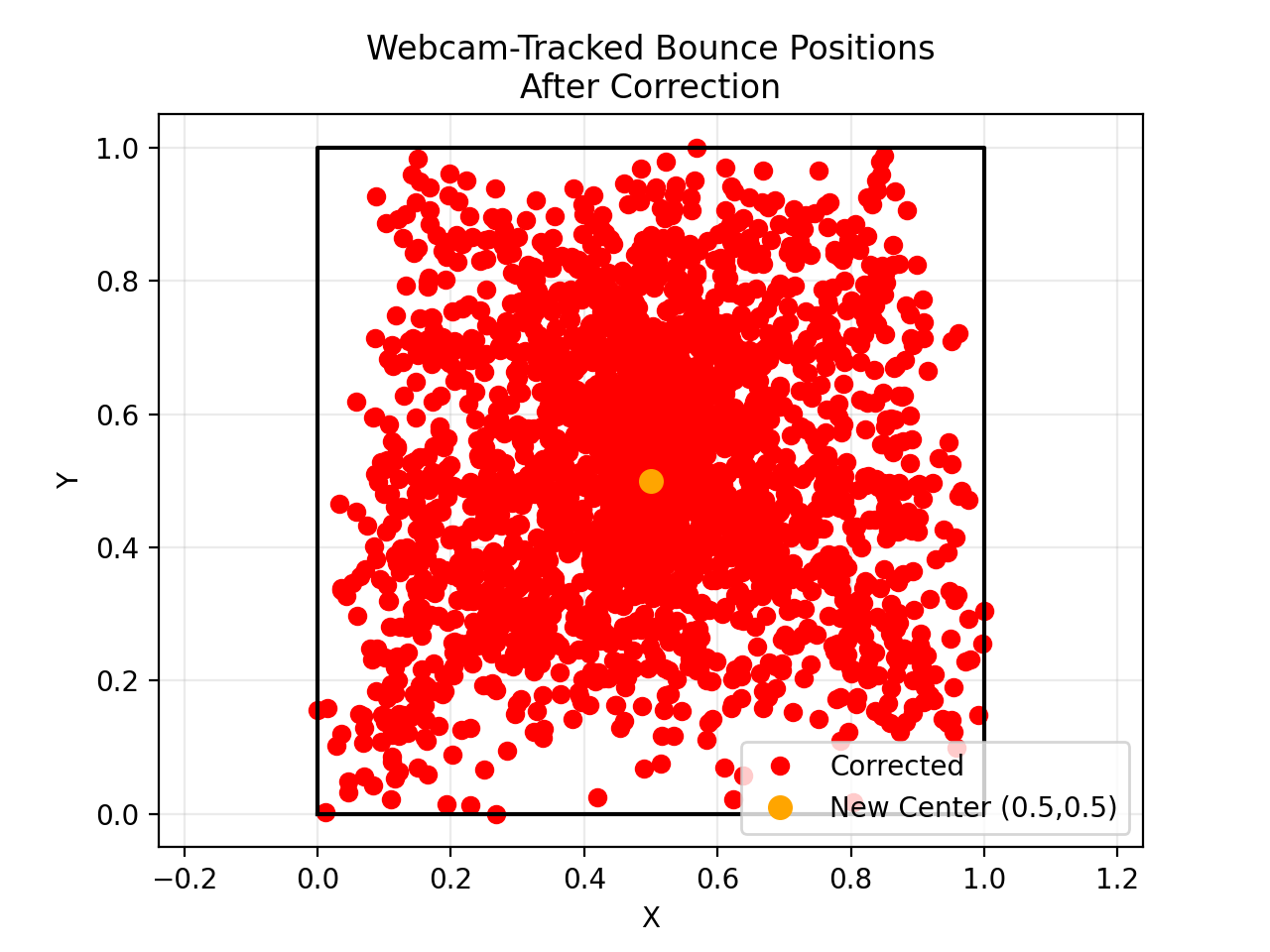 Bounce_Positions_After_04Mar2023_1135AM.png