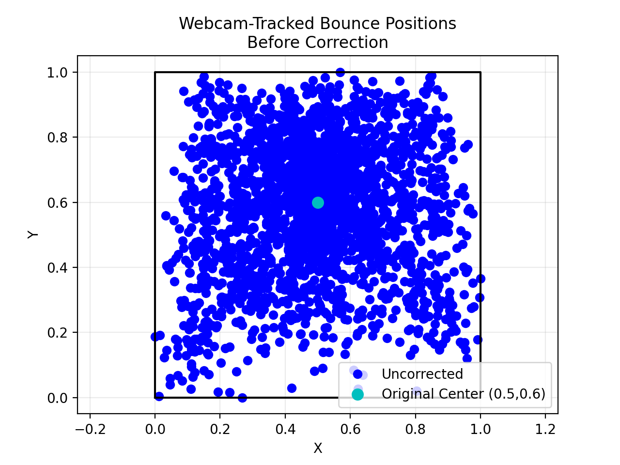 Bounce_Positions_Before_04Mar2023_1135AM.png