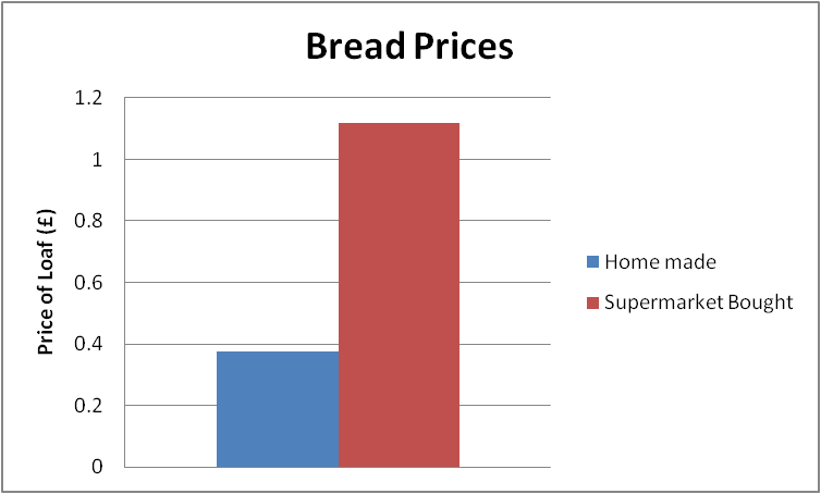 BreadPrice1.png