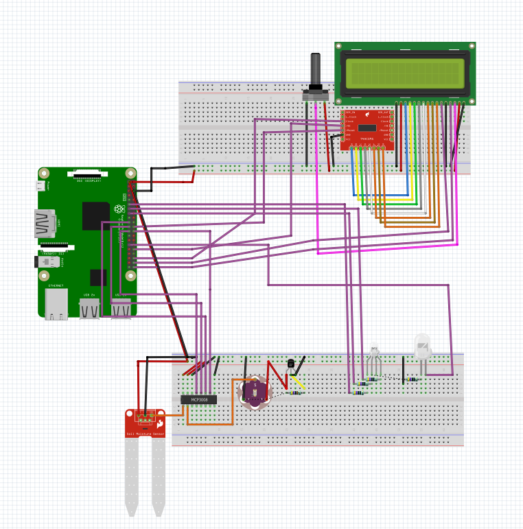 BreadbordSchema.PNG