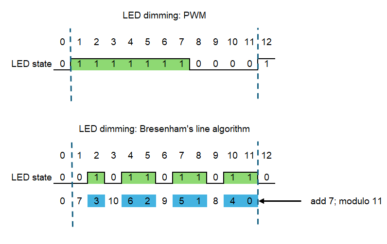 Bresenham vs PWM.png