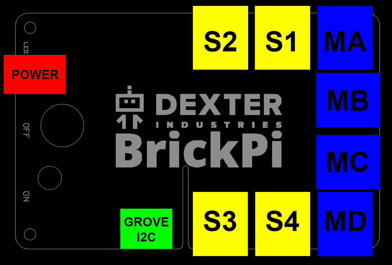 BrickPi3-Port-Layout-1-1.png