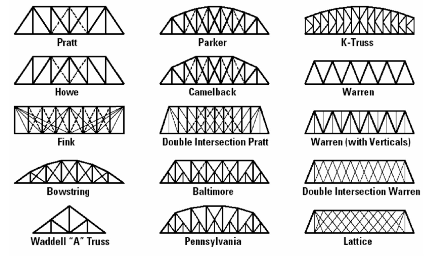 Bridge patterns.jpg