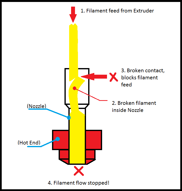 Broken-Filament-Visual.png