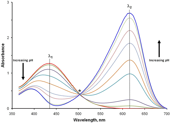 Bromothymol blue - spectra.gif